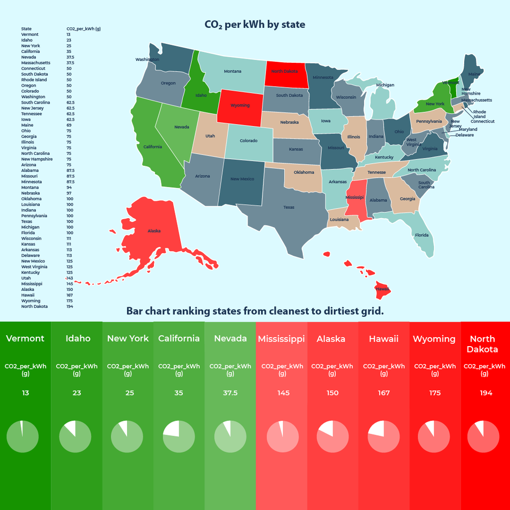 Carbon Footprint of EV vs Gasoline Car – 2025 State-by-State Data