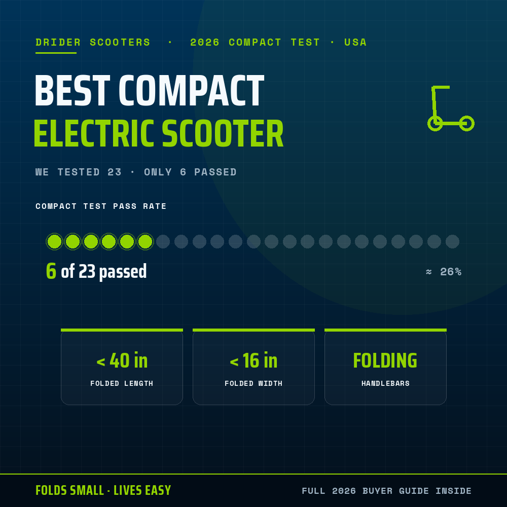 Best Compact Electric Scooter 2026 (We Tested 23 Models)