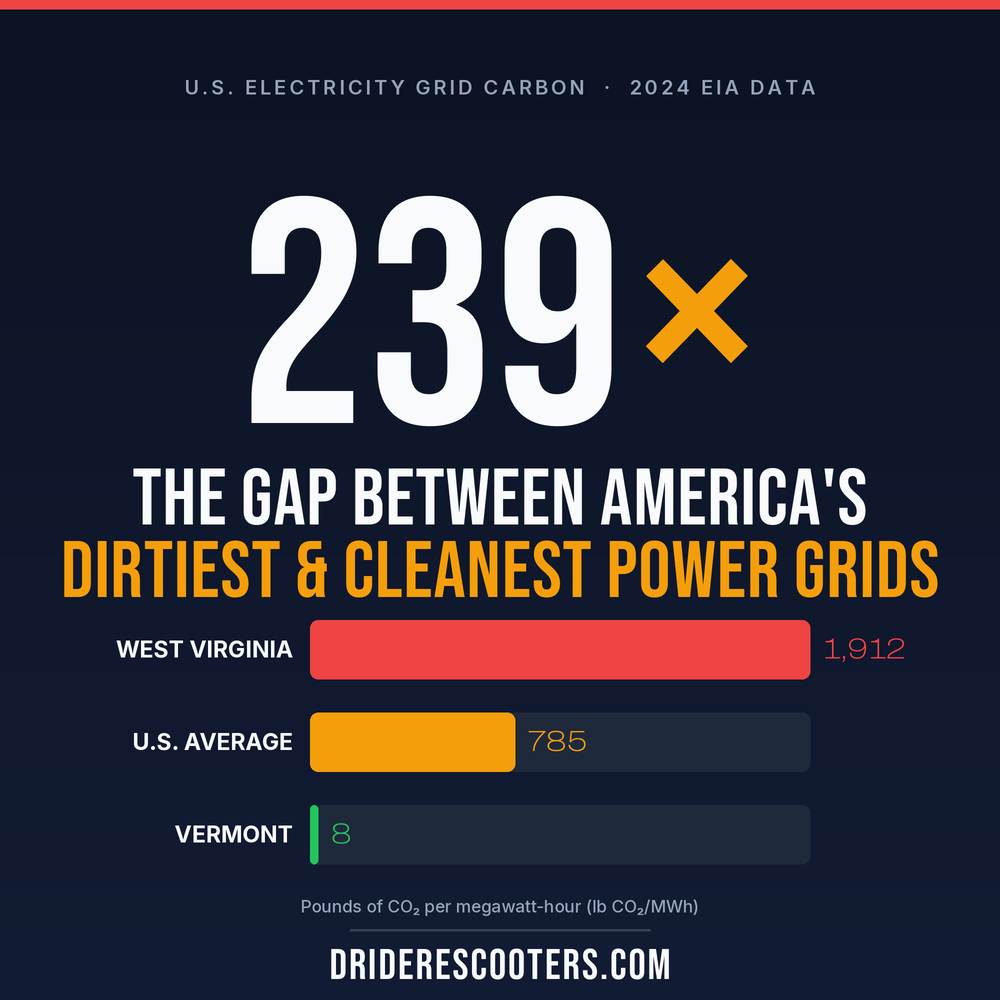 Grid Carbon Intensity by State: 50-State Data [2026]