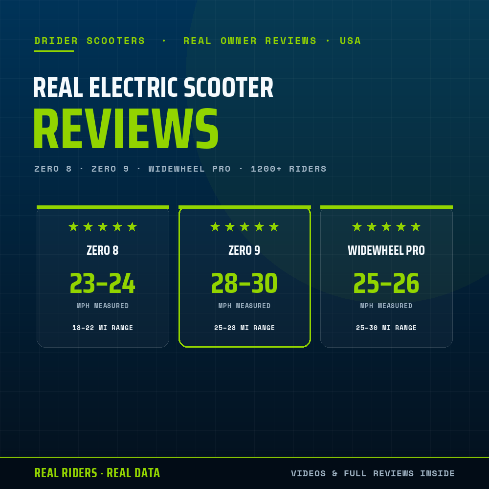 Real Electric Scooter Reviews: Zero 8, Zero 9 & WideWheel